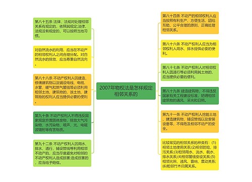 2007年物权法是怎样规定相邻关系的