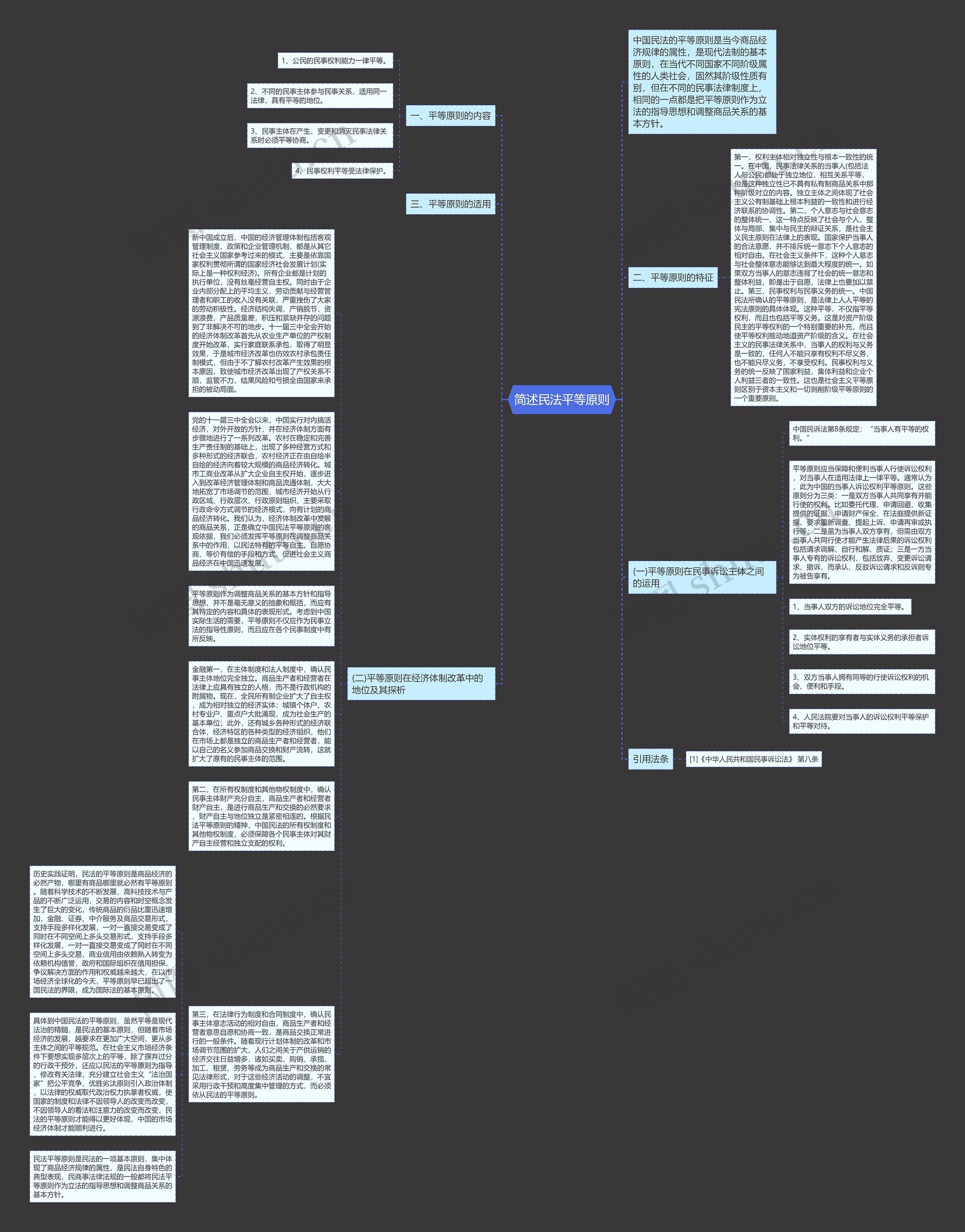 简述民法平等原则思维导图