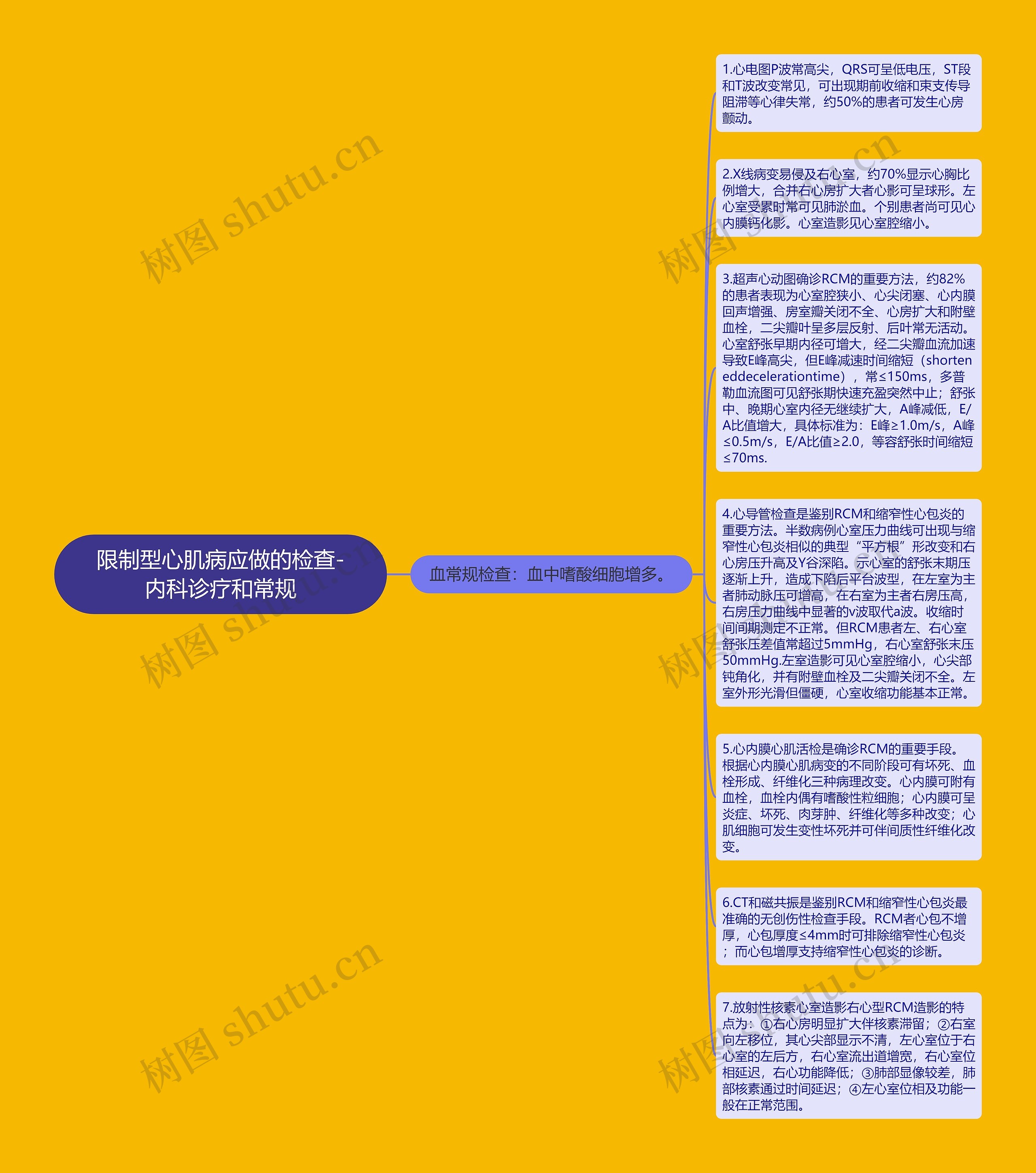 限制型心肌病应做的检查-内科诊疗和常规