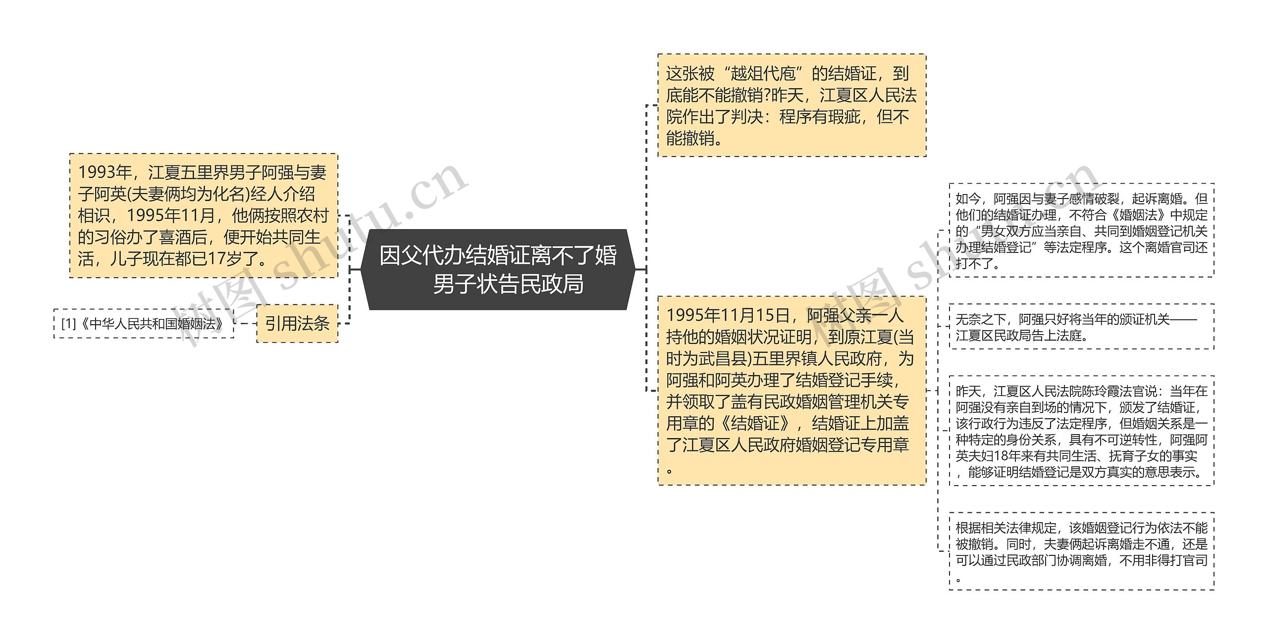 因父代办结婚证离不了婚　男子状告民政局