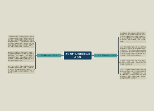 粤公布11批次避孕套抽检不合格