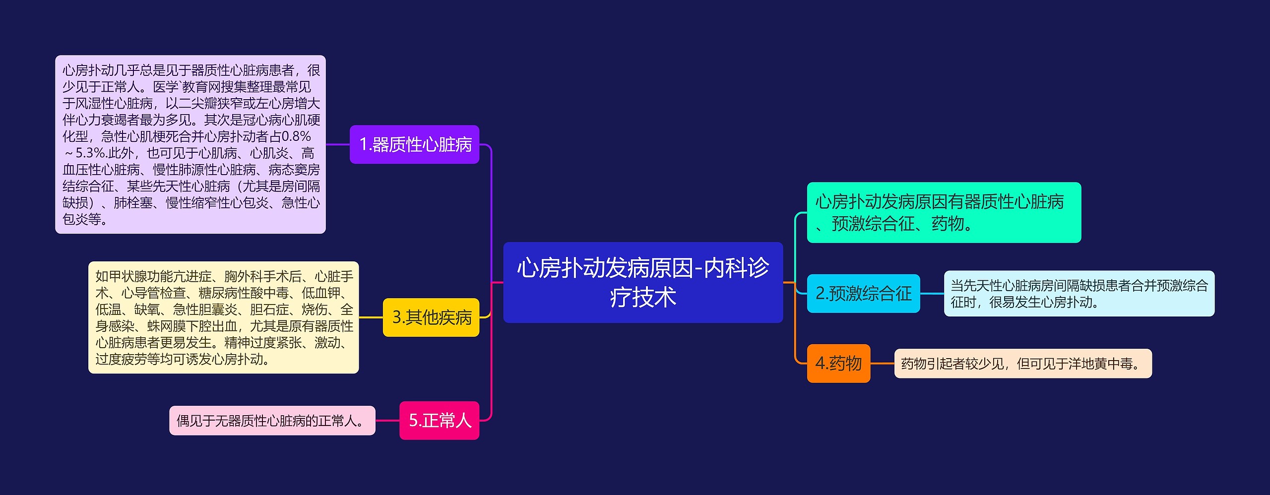 心房扑动发病原因-内科诊疗技术 心房扑动发病原因-内科诊疗技术