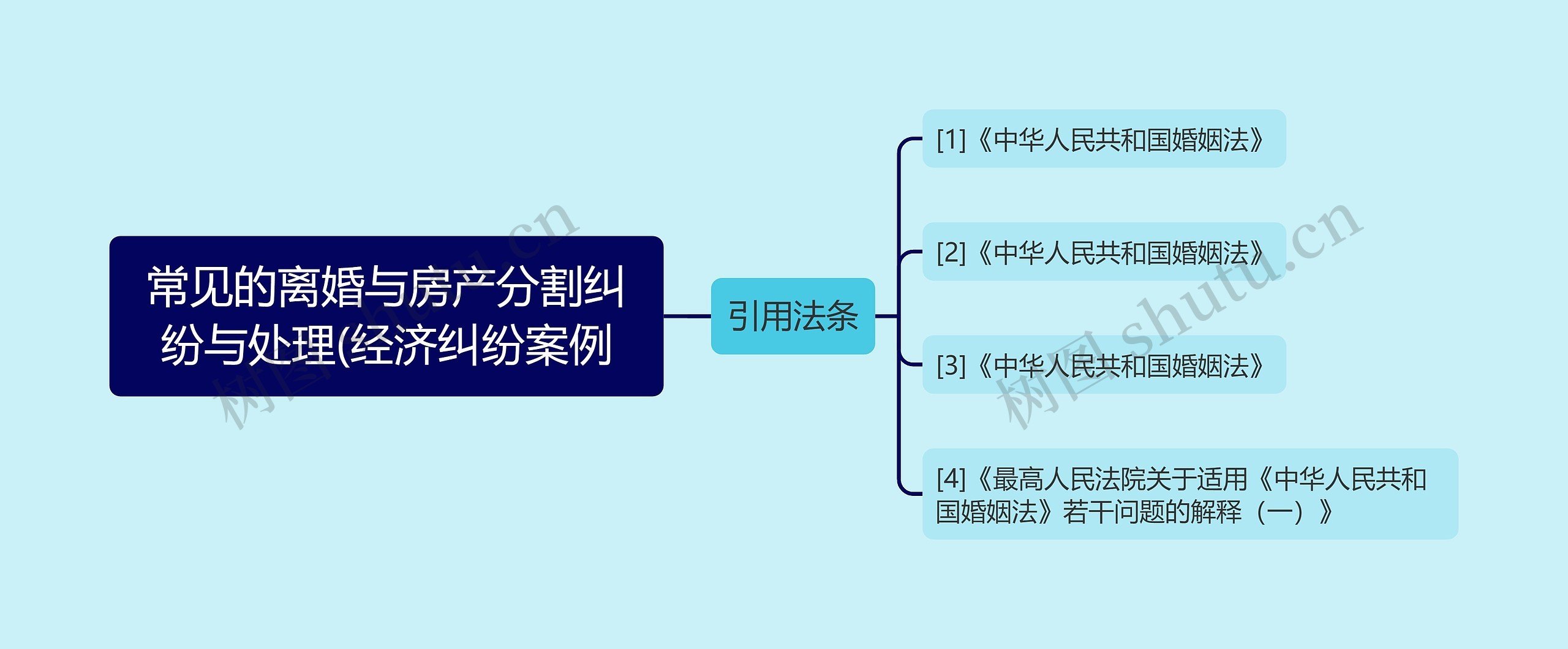 常见的离婚与房产分割纠纷与处理(经济纠纷案例