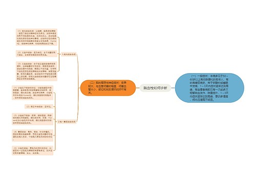 脑血栓如何诊断