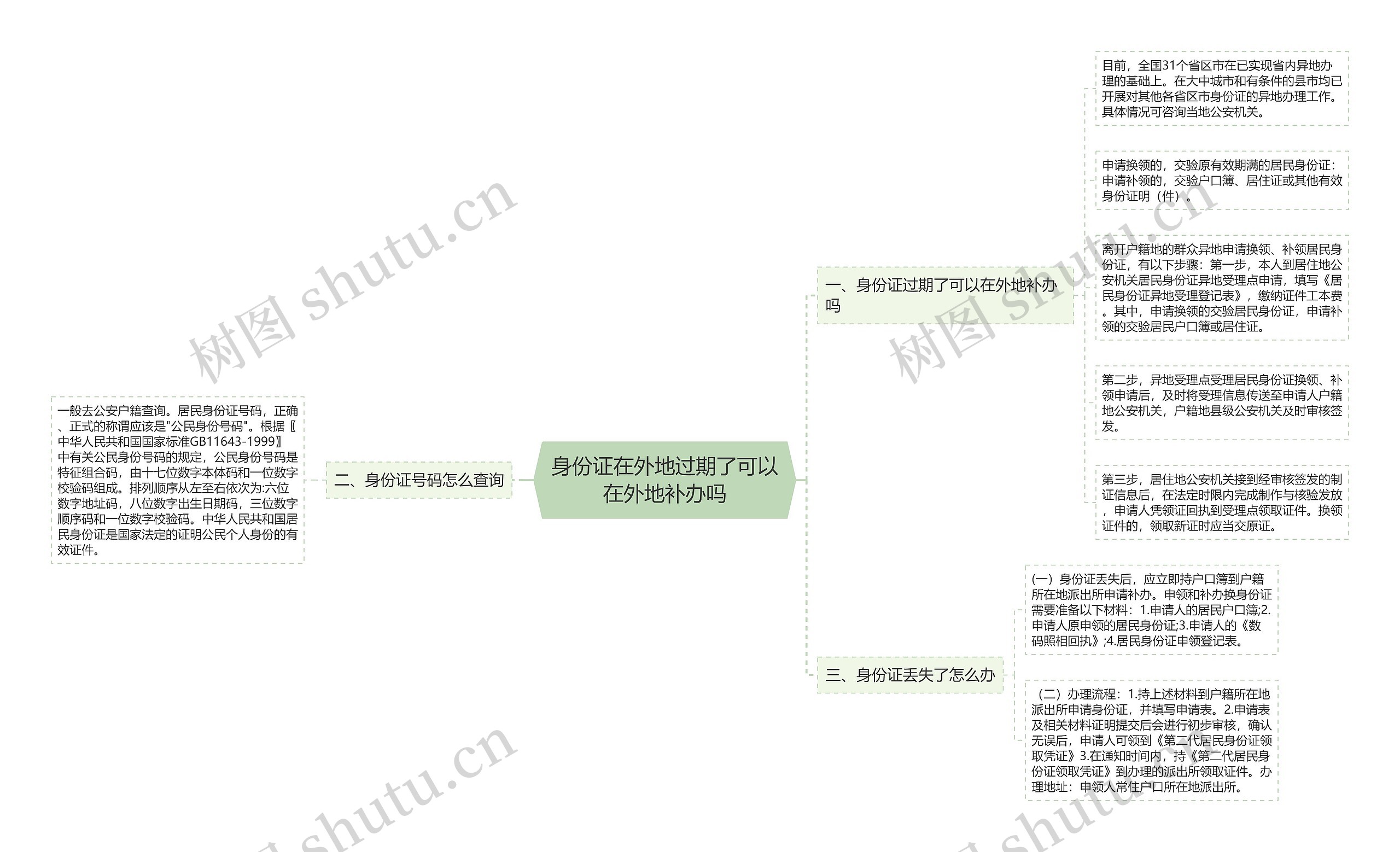 身份证在外地过期了可以在外地补办吗思维导图