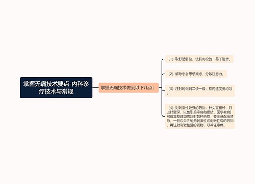 掌握无痛技术要点-内科诊疗技术与常规