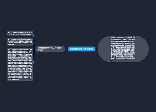 弥漫性泛细支气管炎鉴别