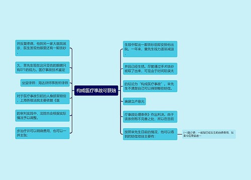 构成医疗事故可获赔