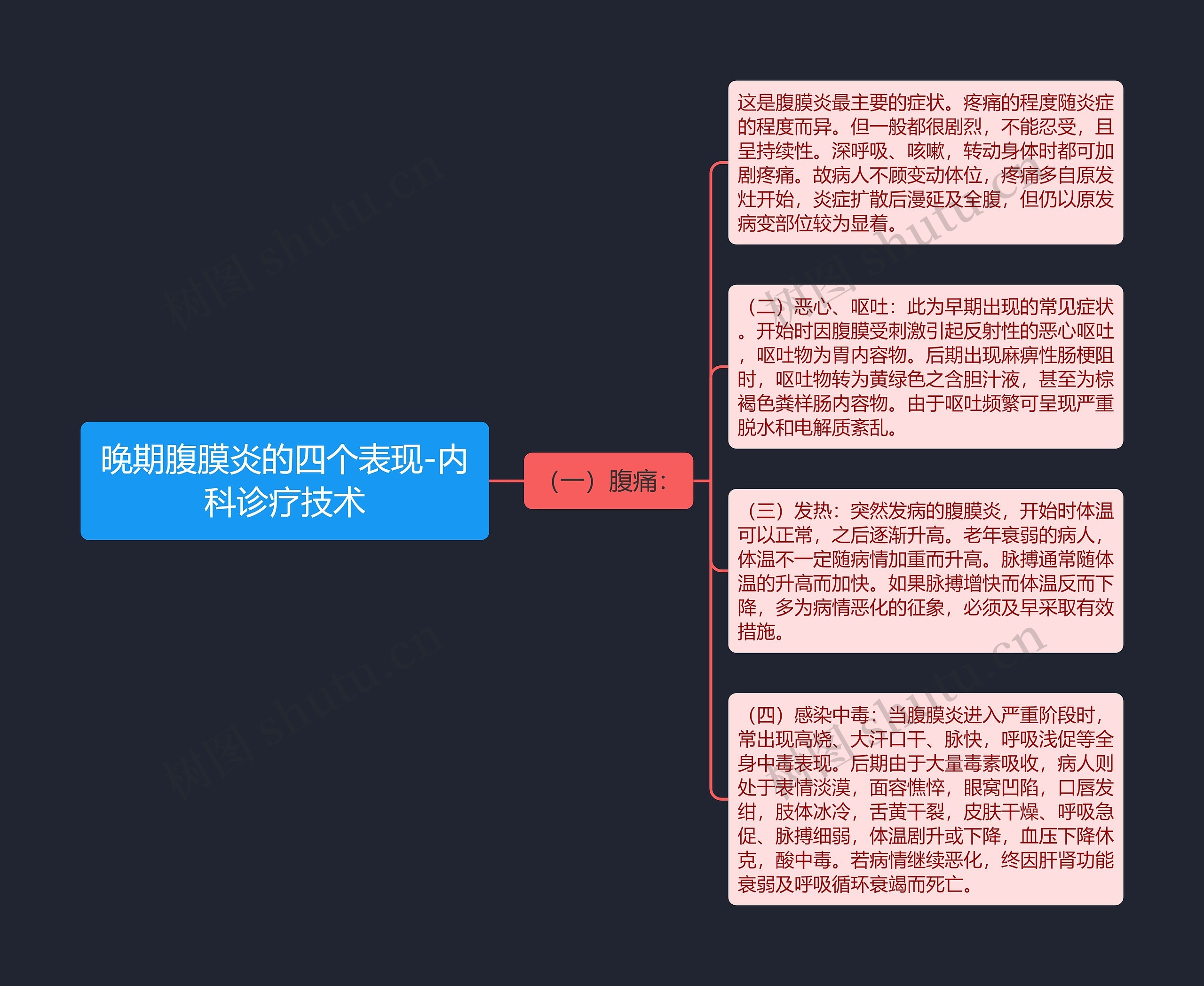 晚期腹膜炎的四个表现-内科诊疗技术思维导图