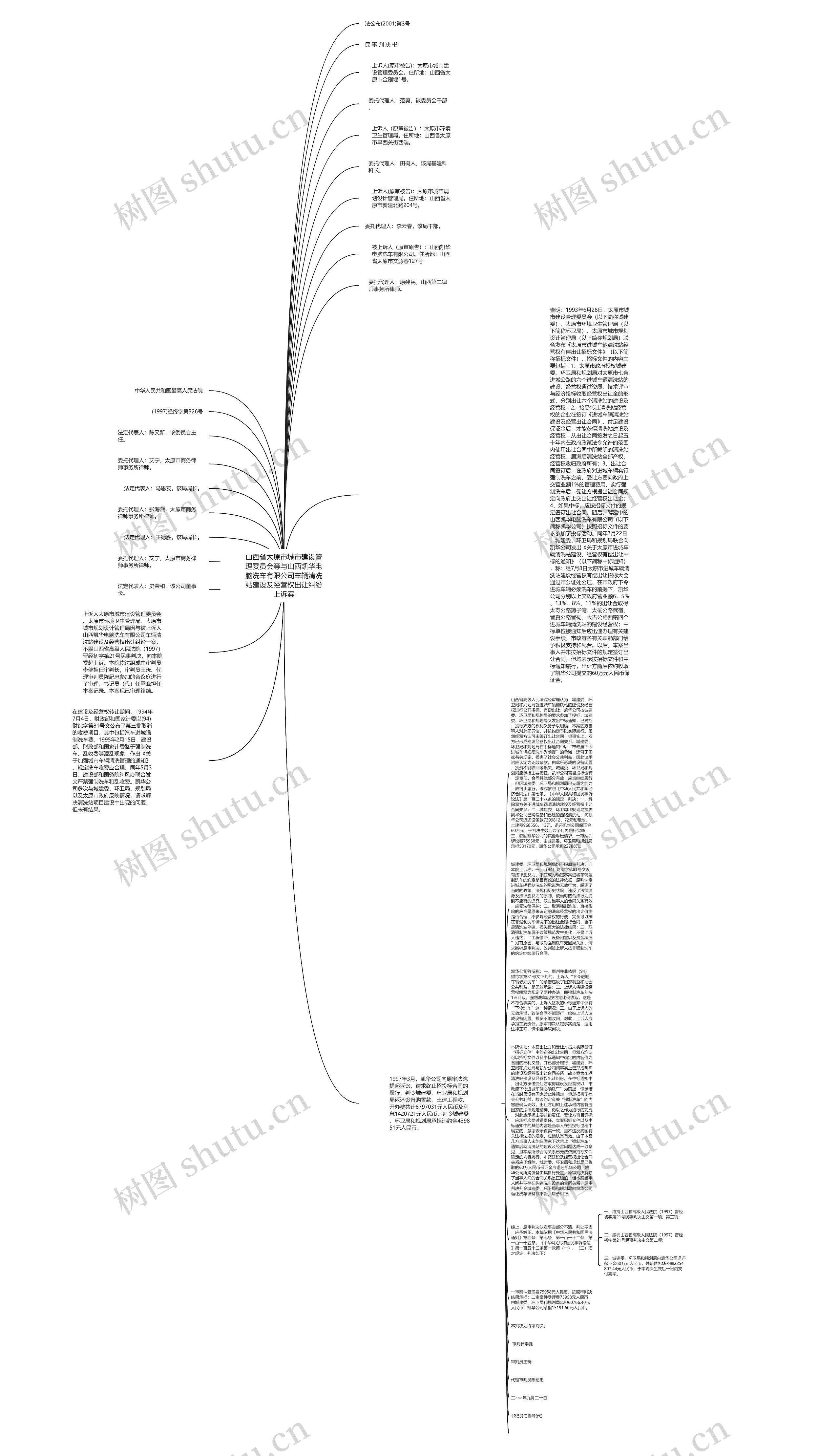 山西省太原市城市建设管理委员会等与山西凯华电脑洗车有限公司车辆清洗站建设及经营权出让纠纷上诉案思维导图