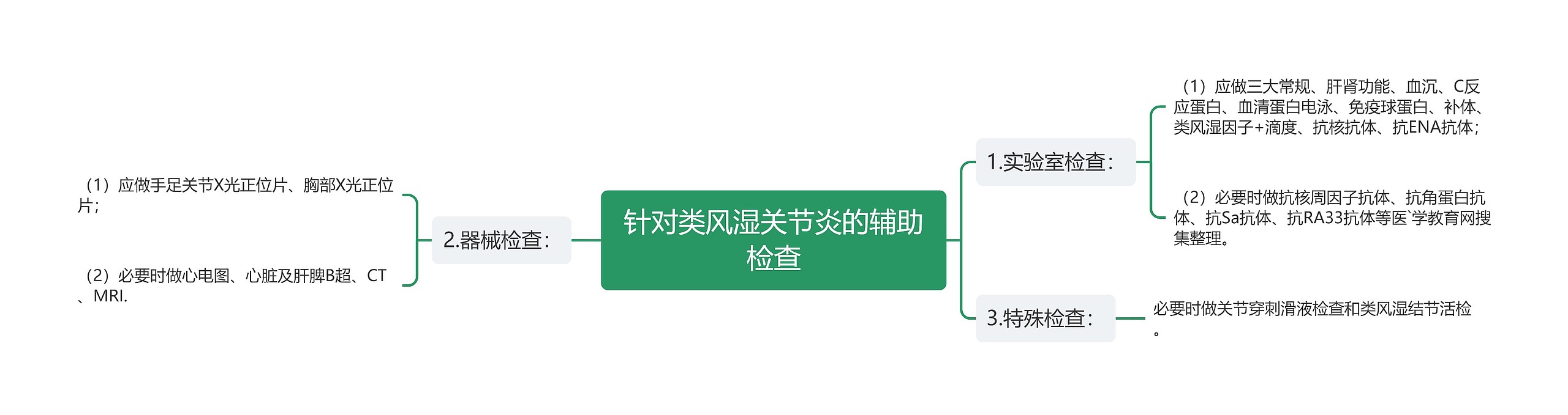 针对类风湿关节炎的辅助检查 针对类风湿关节炎的辅助检查