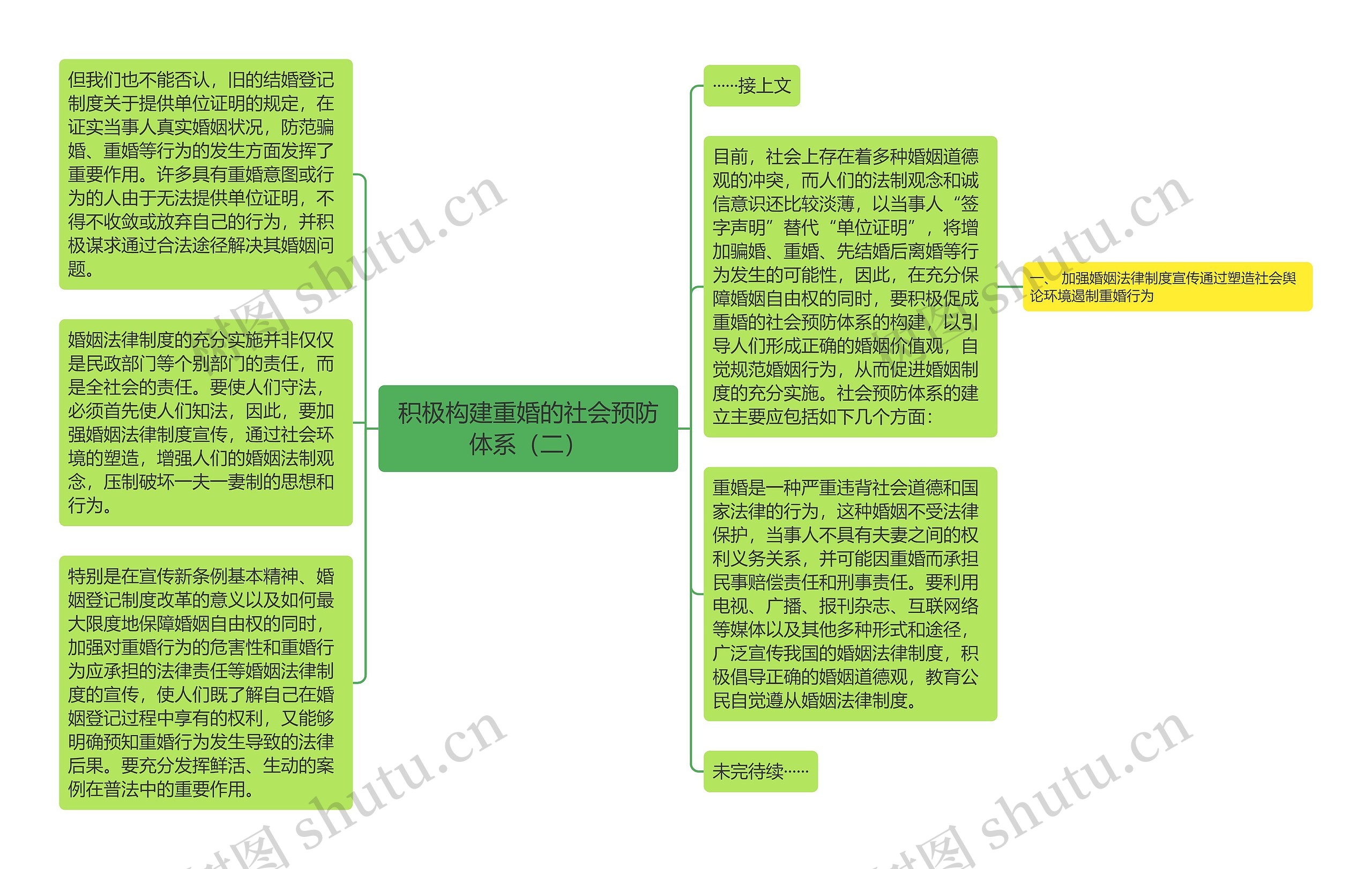 积极构建重婚的社会预防体系（二）思维导图