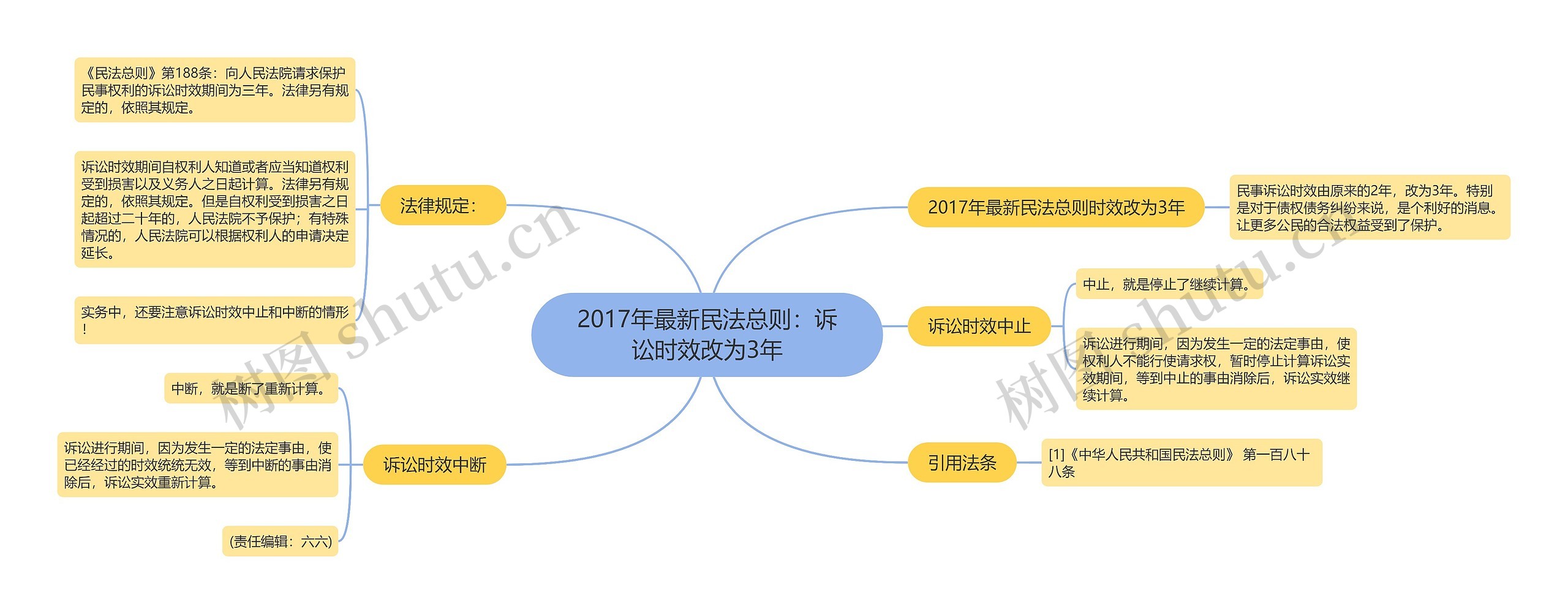 2017年最新民法总则：诉讼时效改为3年