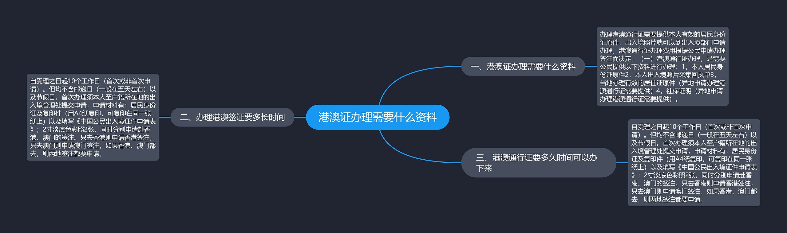 港澳证办理需要什么资料思维导图