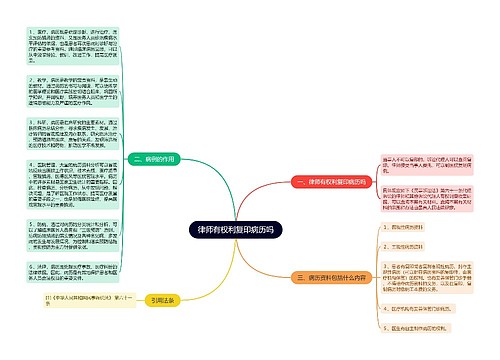 律师有权利复印病历吗