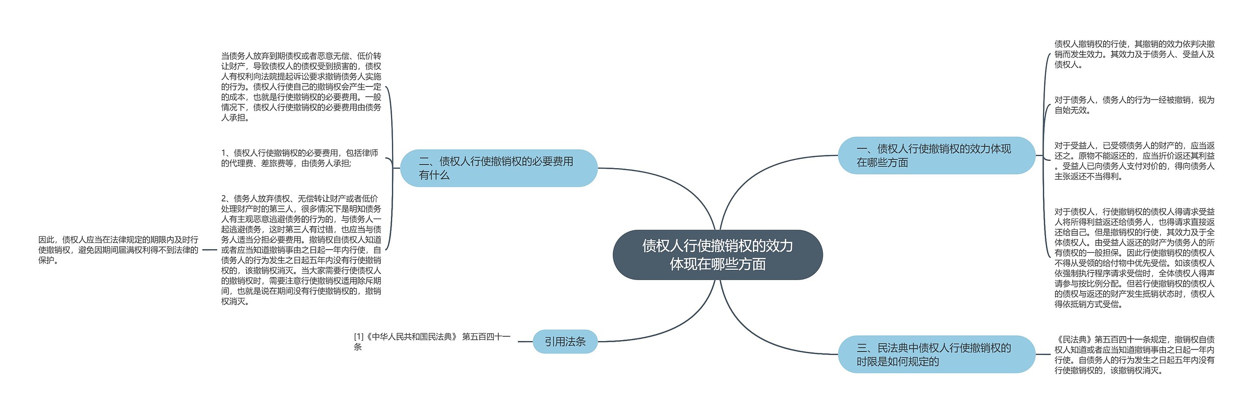 债权人行使撤销权的效力体现在哪些方面