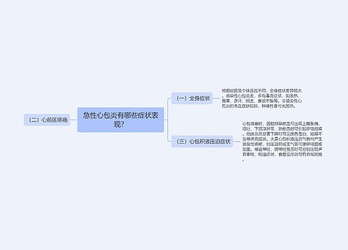 急性心包炎有哪些症状表现？