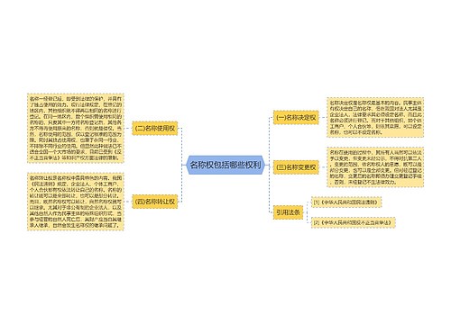 名称权包括哪些权利