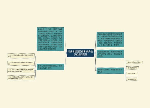 消费者权益受侵害 商户应承担合同责任