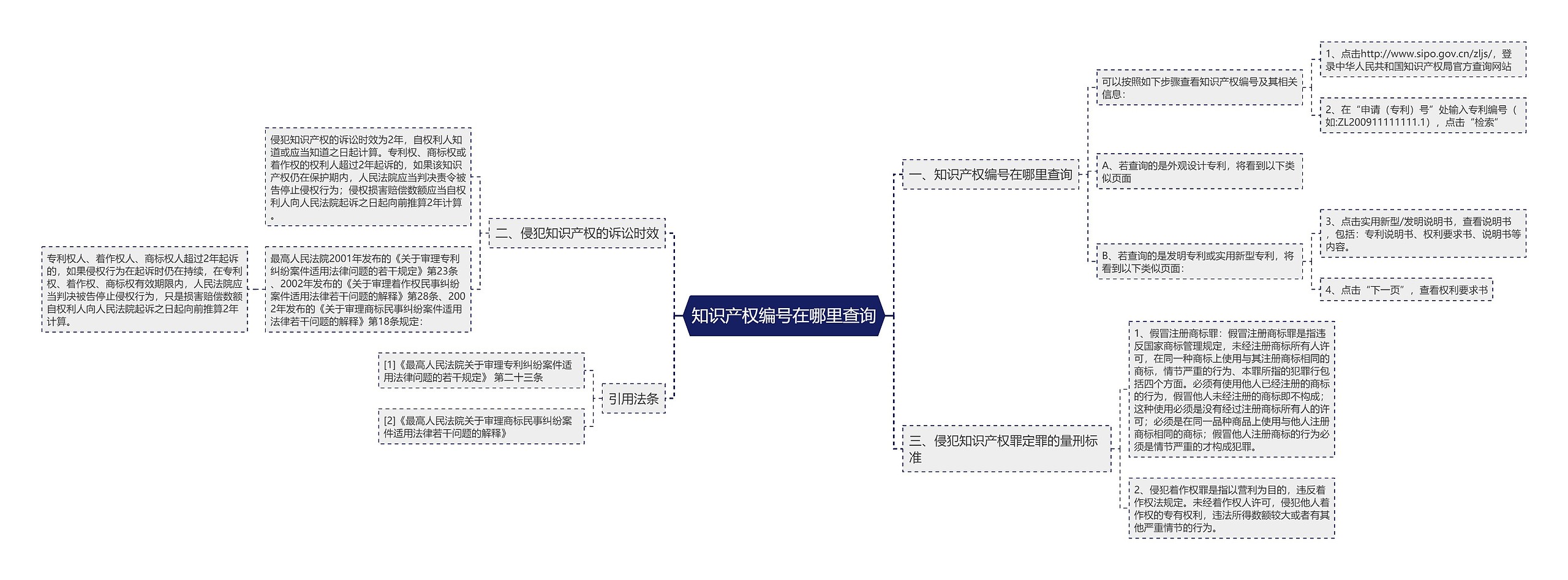知识产权编号在哪里查询