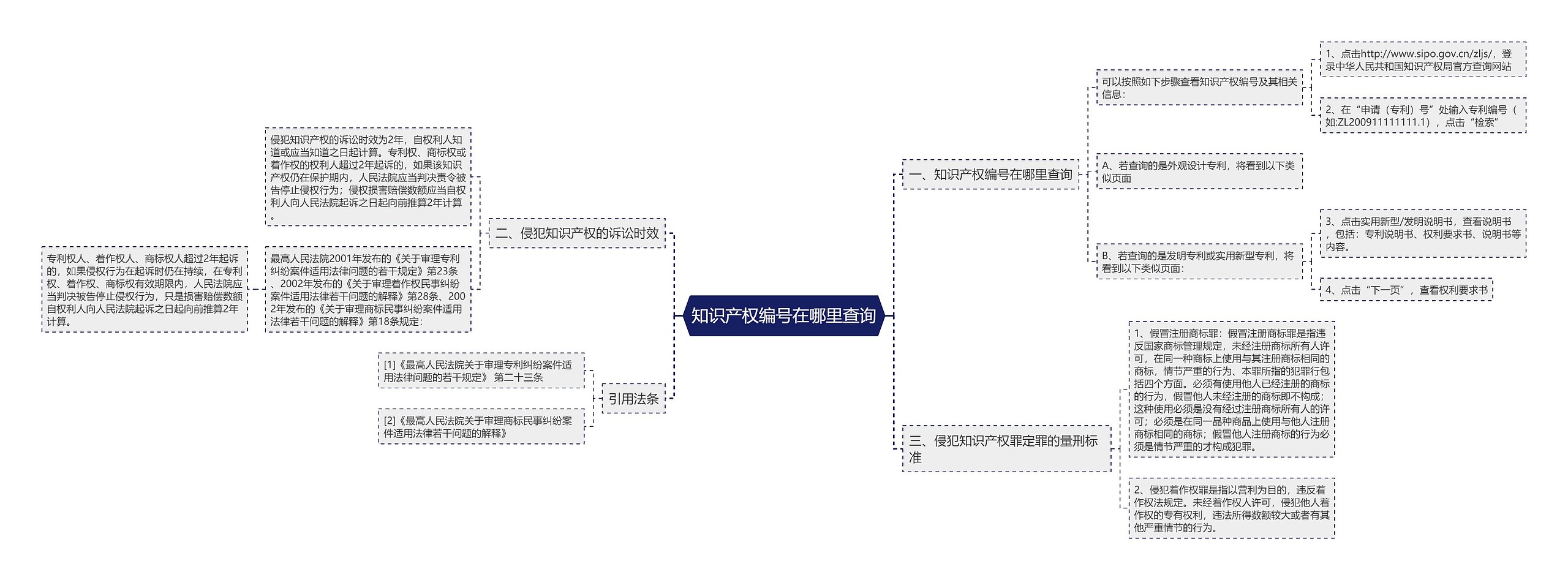 知识产权编号在哪里查询思维导图