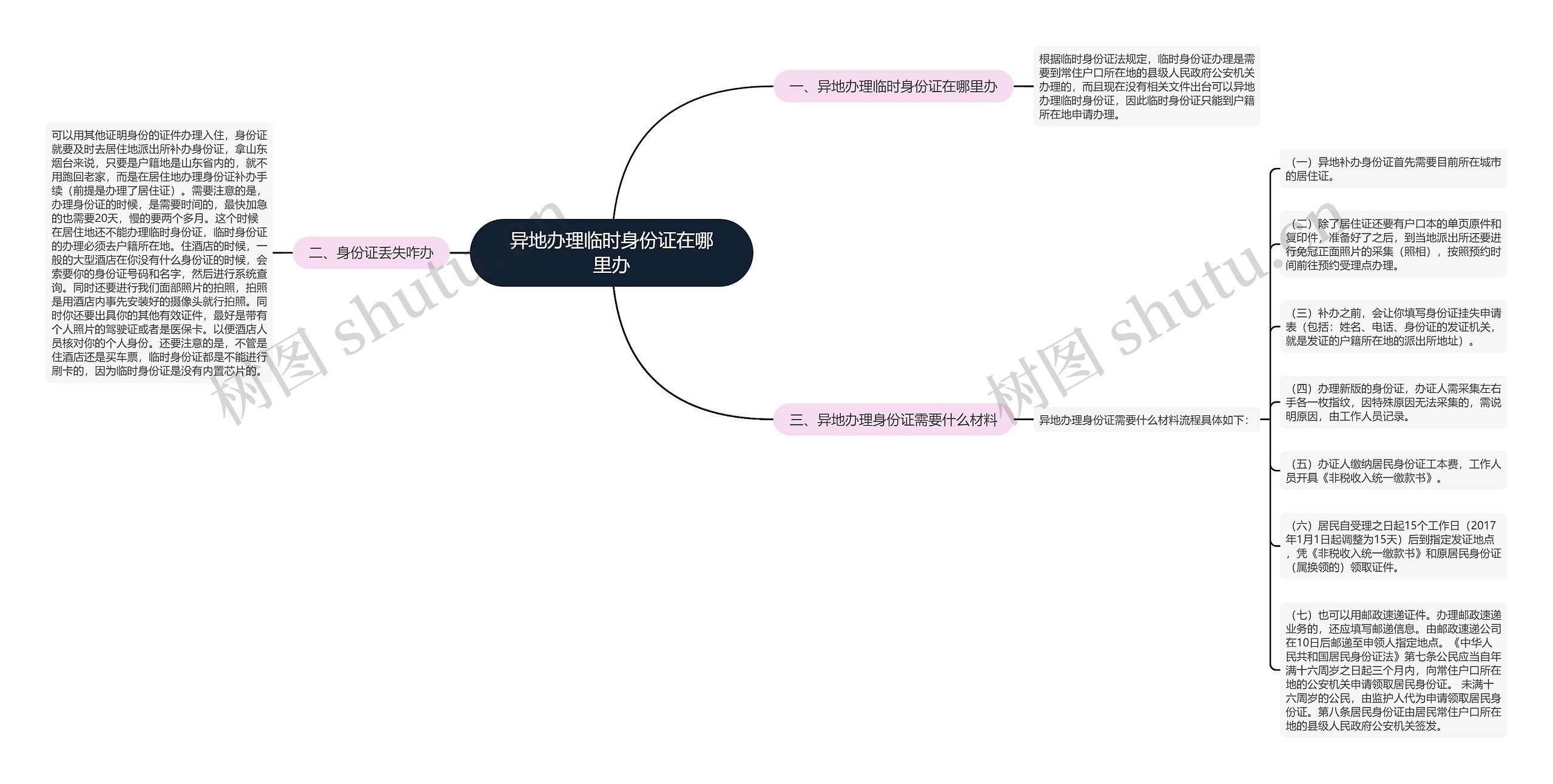 异地办理临时身份证在哪里办思维导图