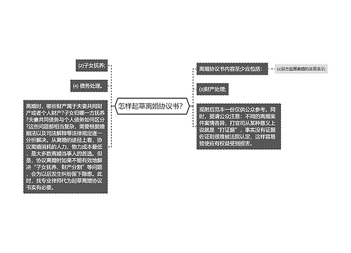 怎样起草离婚协议书？