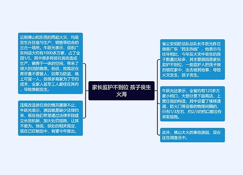 家长监护不到位 孩子丧生火海