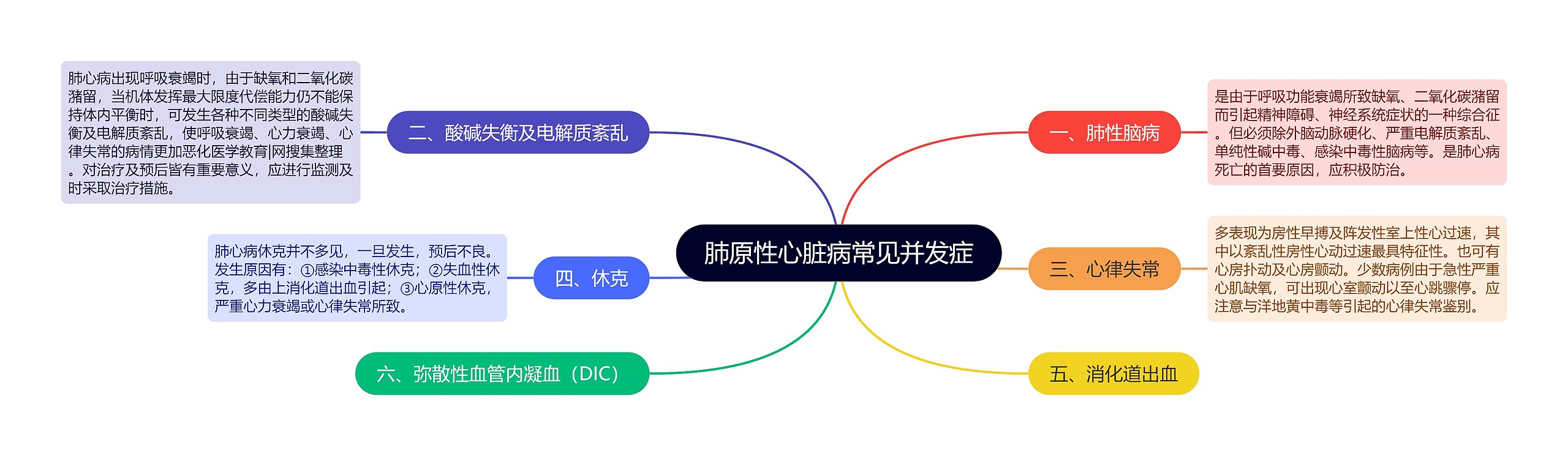 肺原性心脏病常见并发症 肺原性心脏病常见并发症