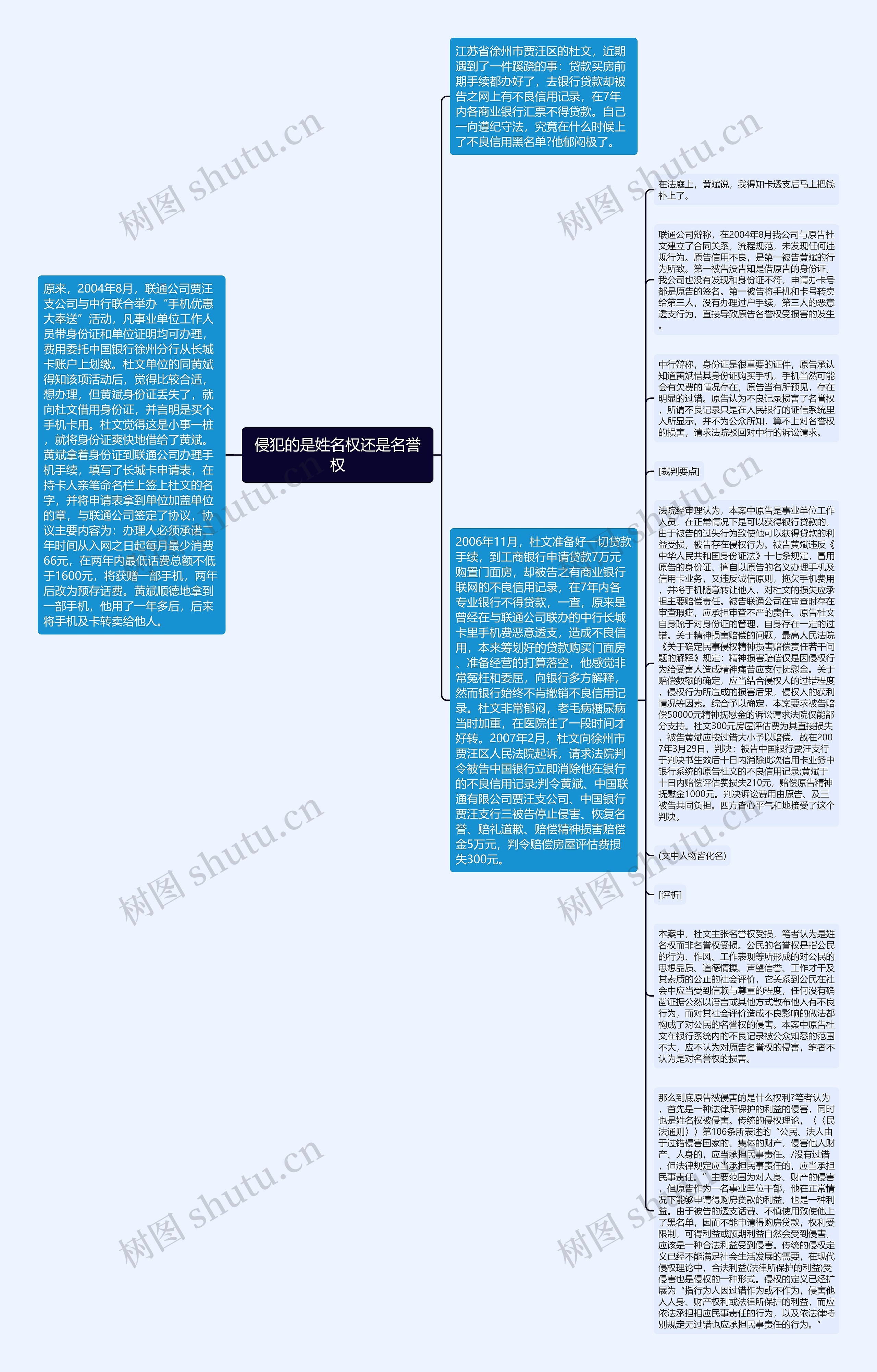 侵犯的是姓名权还是名誉权思维导图