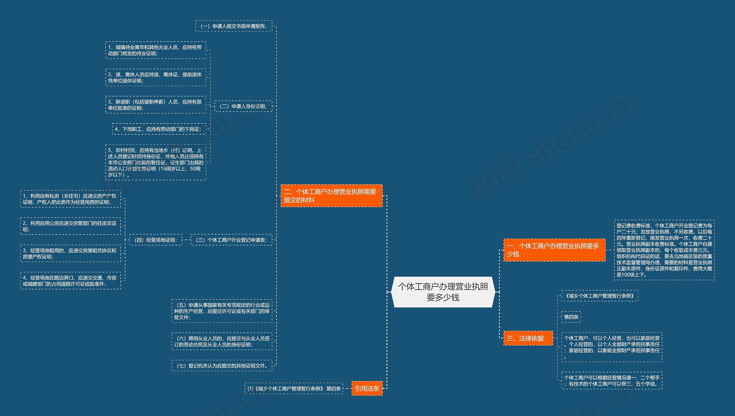 个体工商户办理营业执照要多少钱 个体工商户办理营业执照要多少钱
