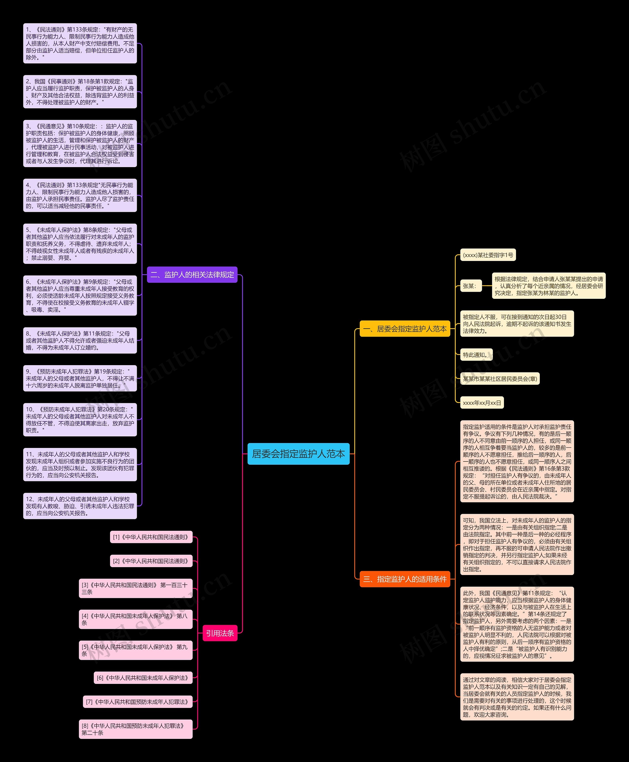 居委会指定监护人范本思维导图