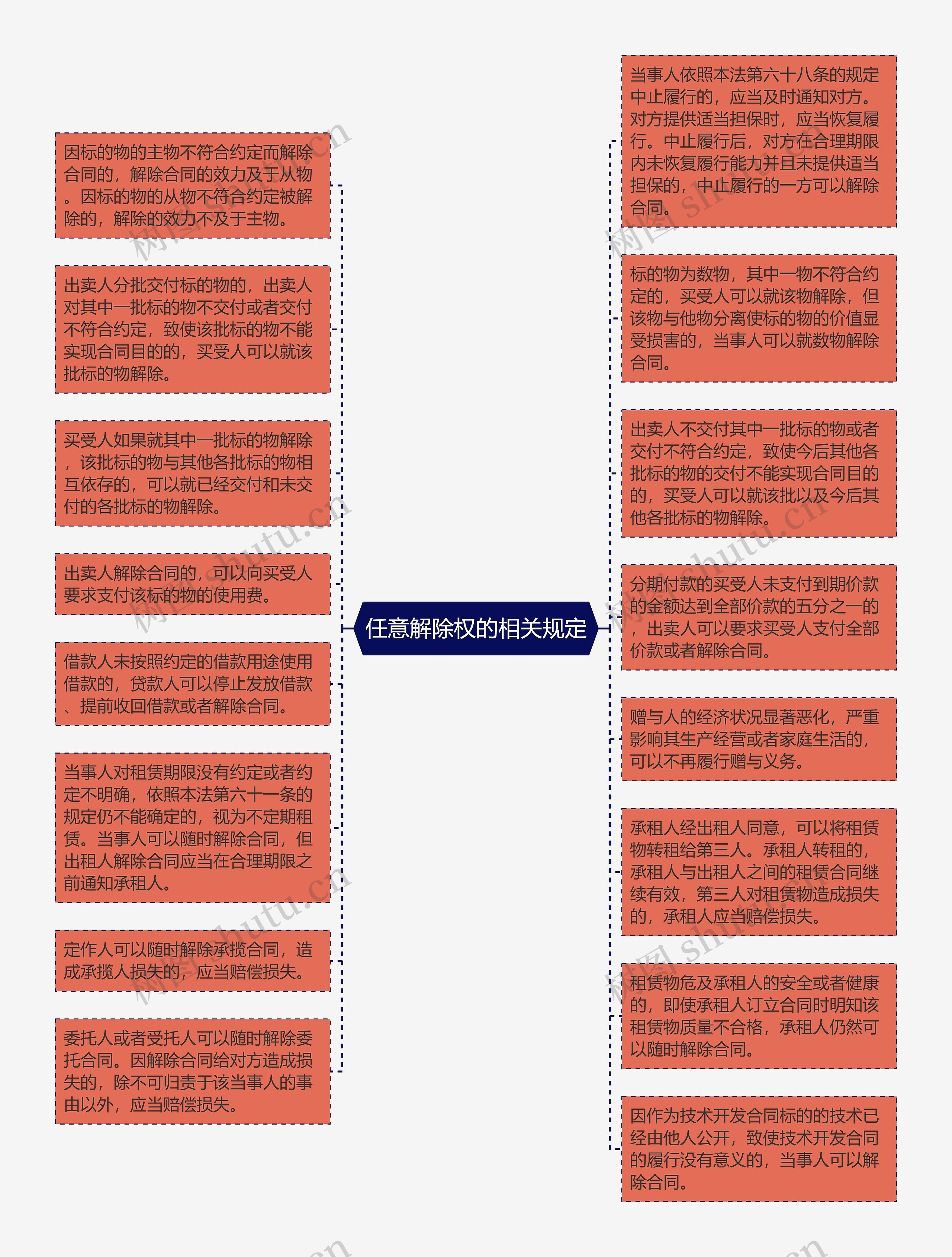 任意解除权的相关规定
