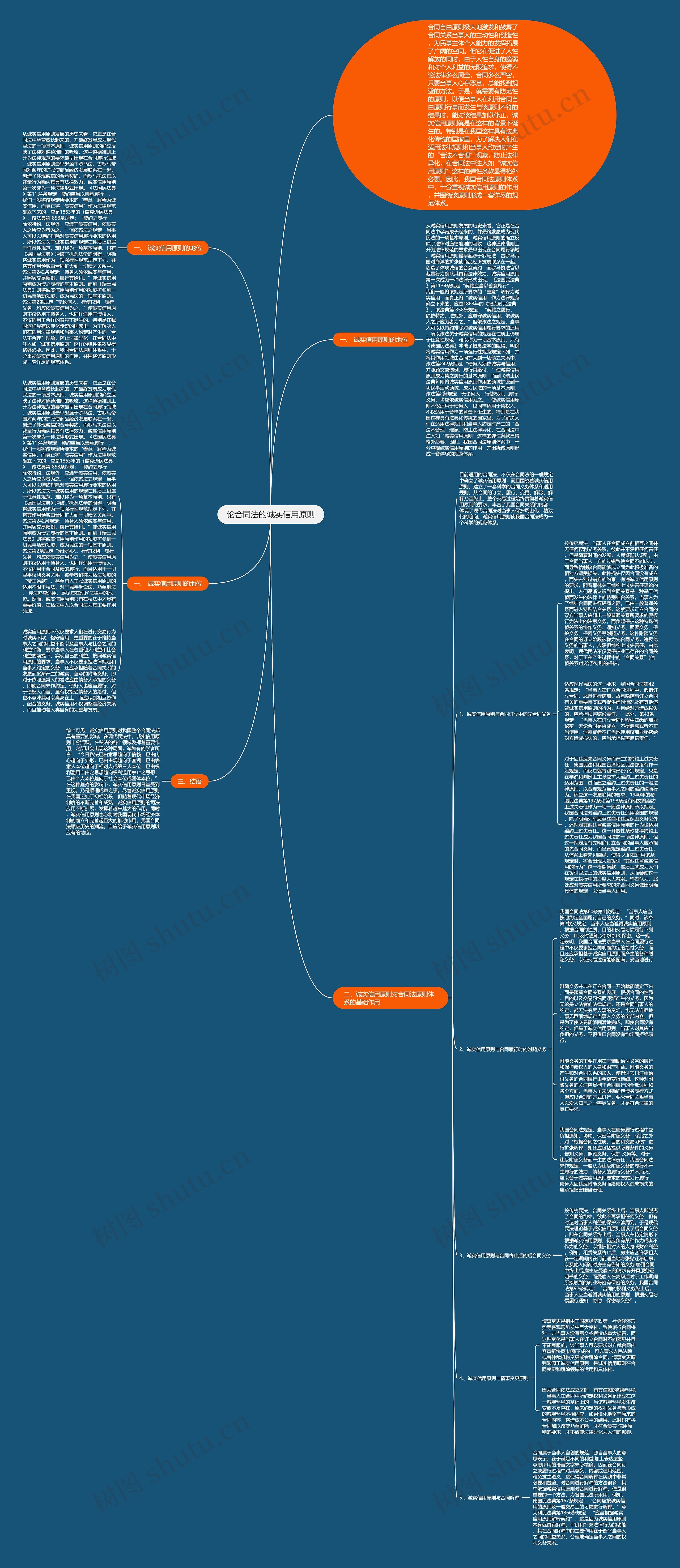 论合同法的诚实信用原则思维导图