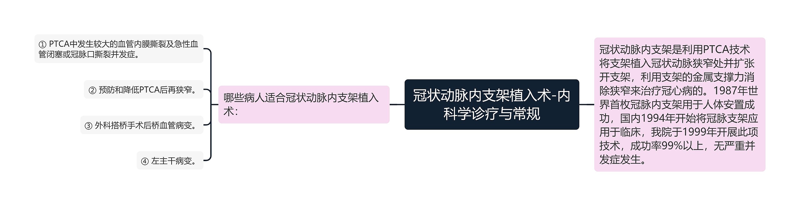 冠状动脉内支架植入术-内科学诊疗与常规 冠状动脉内支架植入术-内科学诊疗与常规