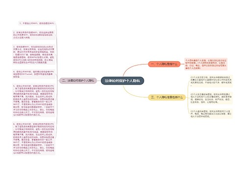 法律如何保护个人隐私