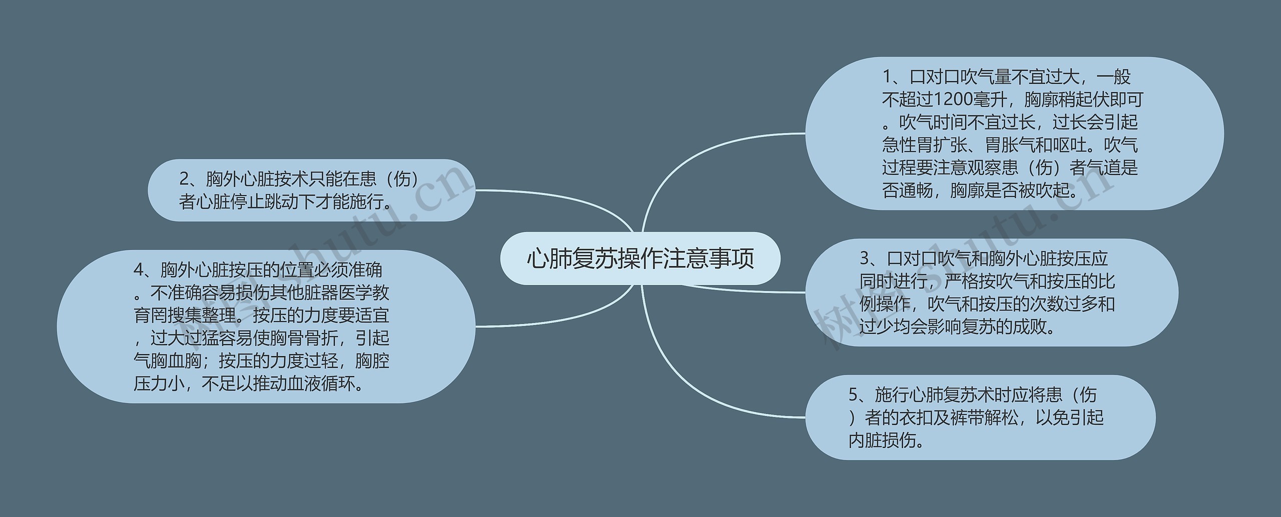 心肺复苏操作注意事项