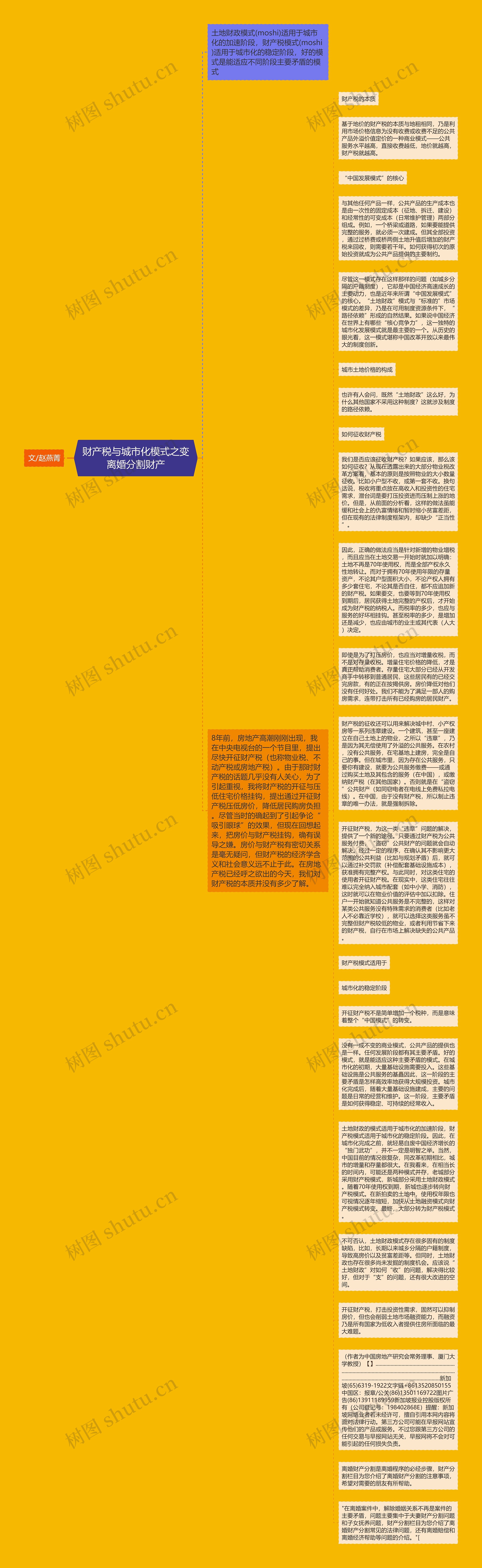 财产税与城市化模式之变离婚分割财产