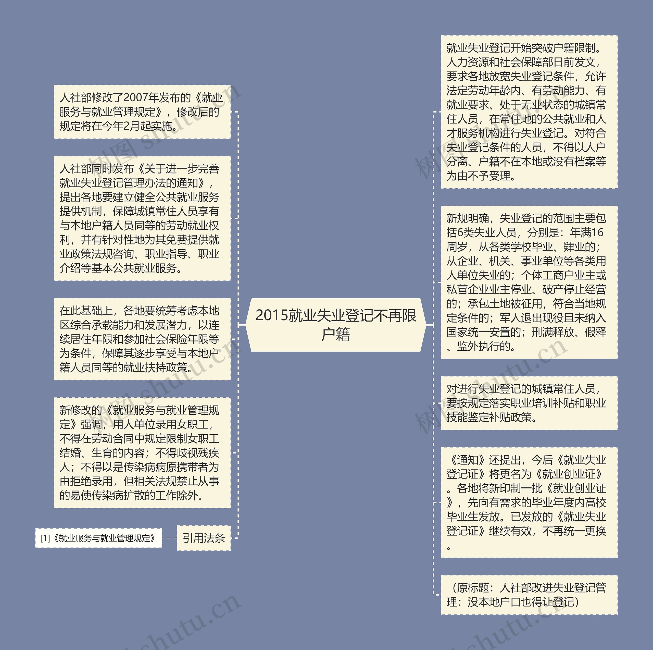 2015就业失业登记不再限户籍