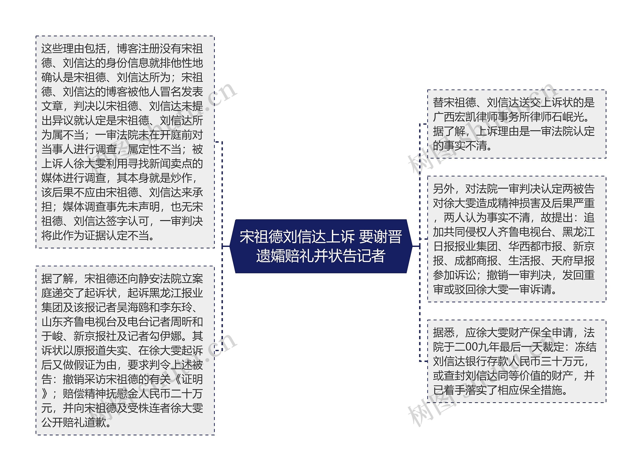 宋祖德刘信达上诉 要谢晋遗孀赔礼并状告记者