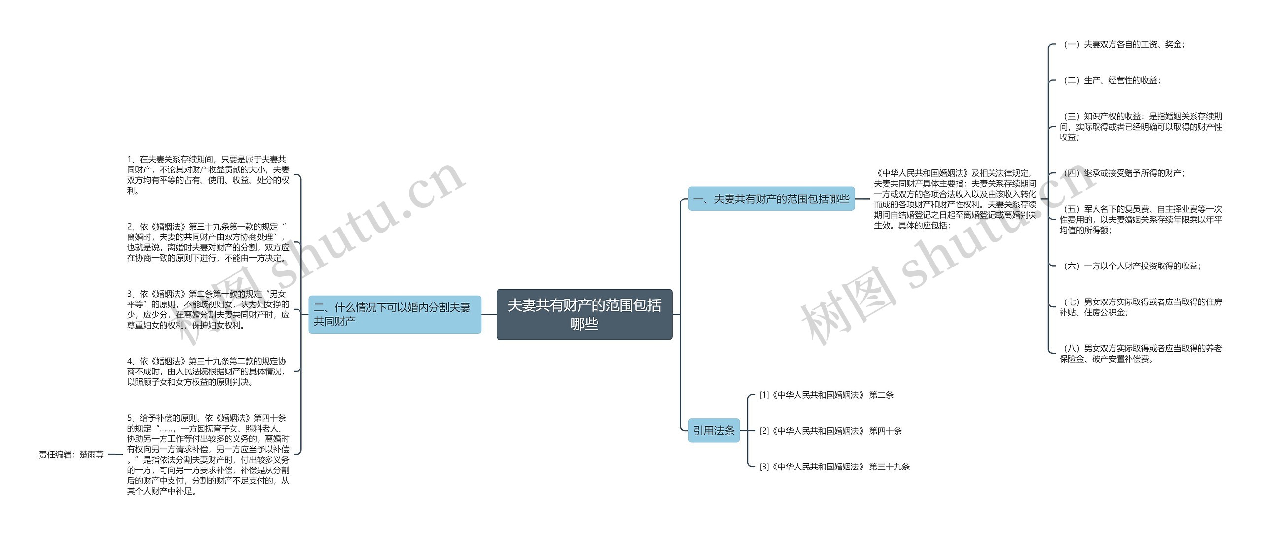 夫妻共有财产的范围包括哪些 夫妻共有财产的范围包括哪些