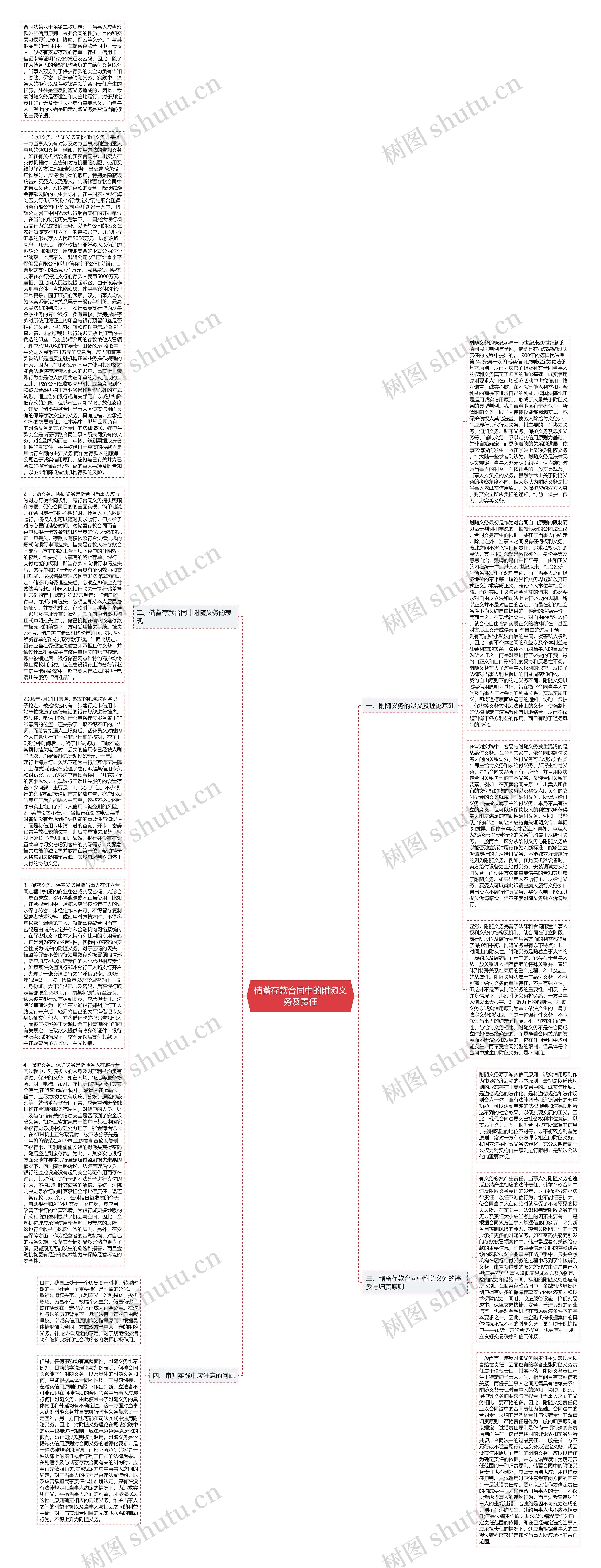 储蓄存款合同中的附随义务及责任思维导图