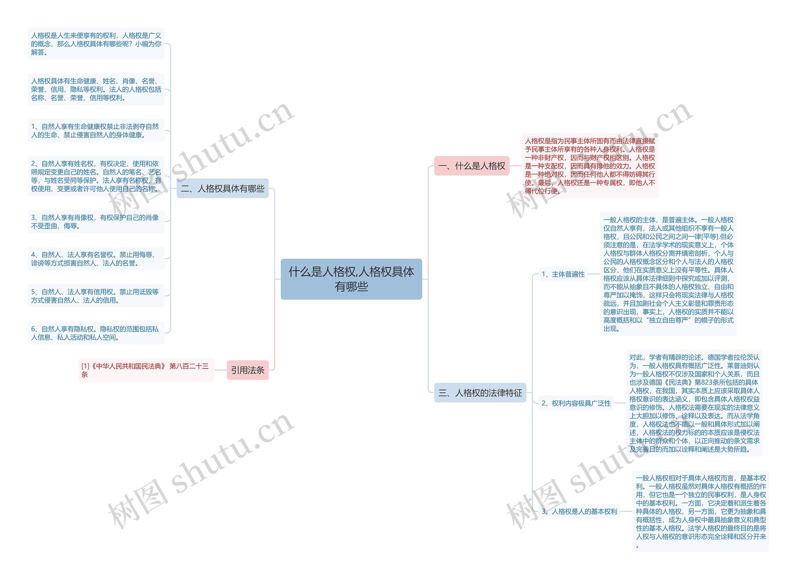 什么是人格权,人格权具体有哪些思维导图
