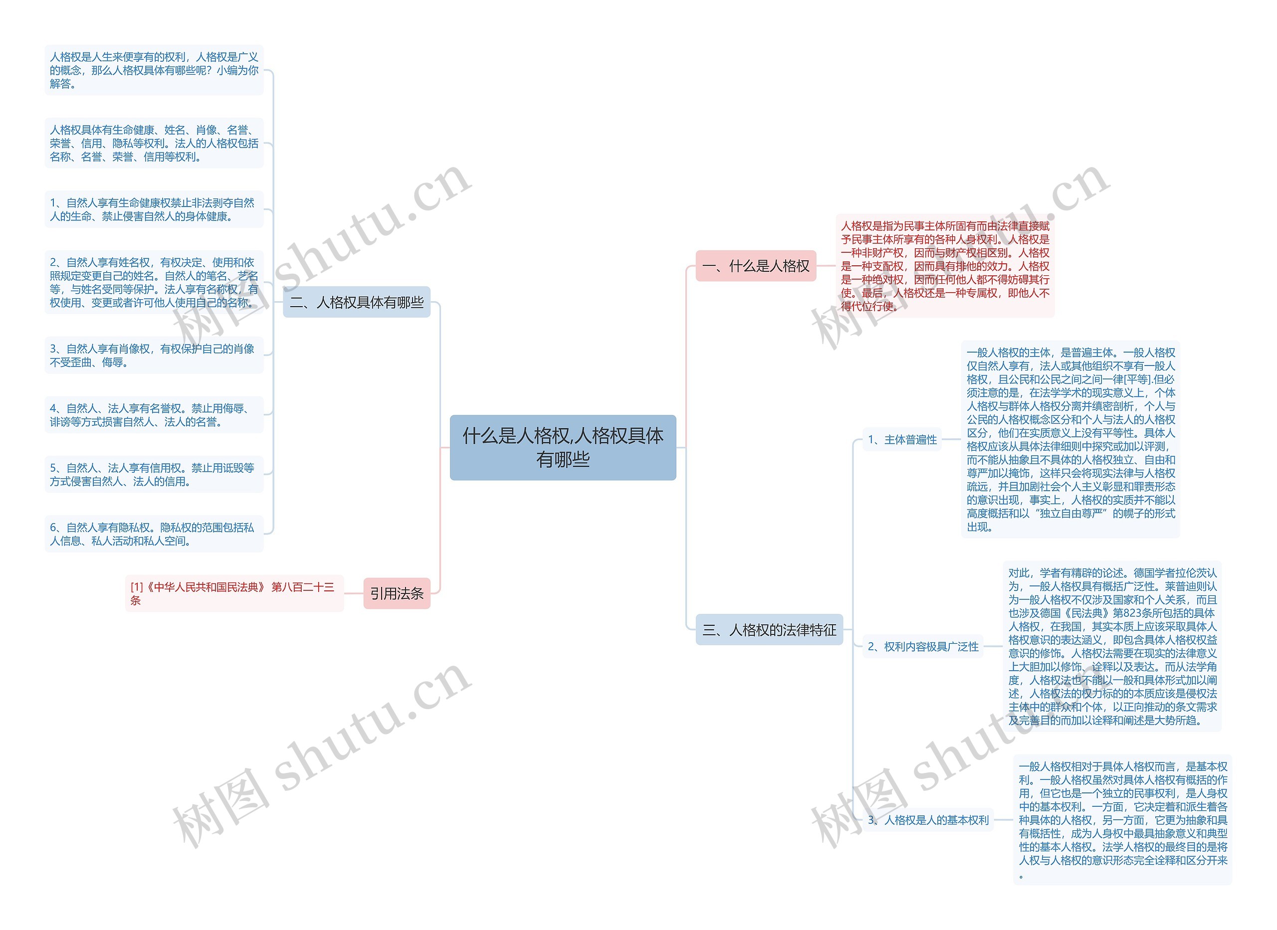 什么是人格权,人格权具体有哪些 什么是人格权,人格权具体有哪些