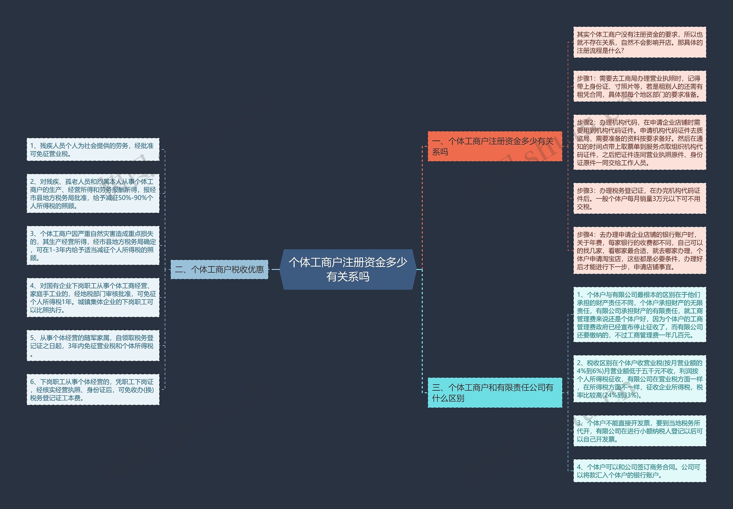 个体工商户注册资金多少有关系吗