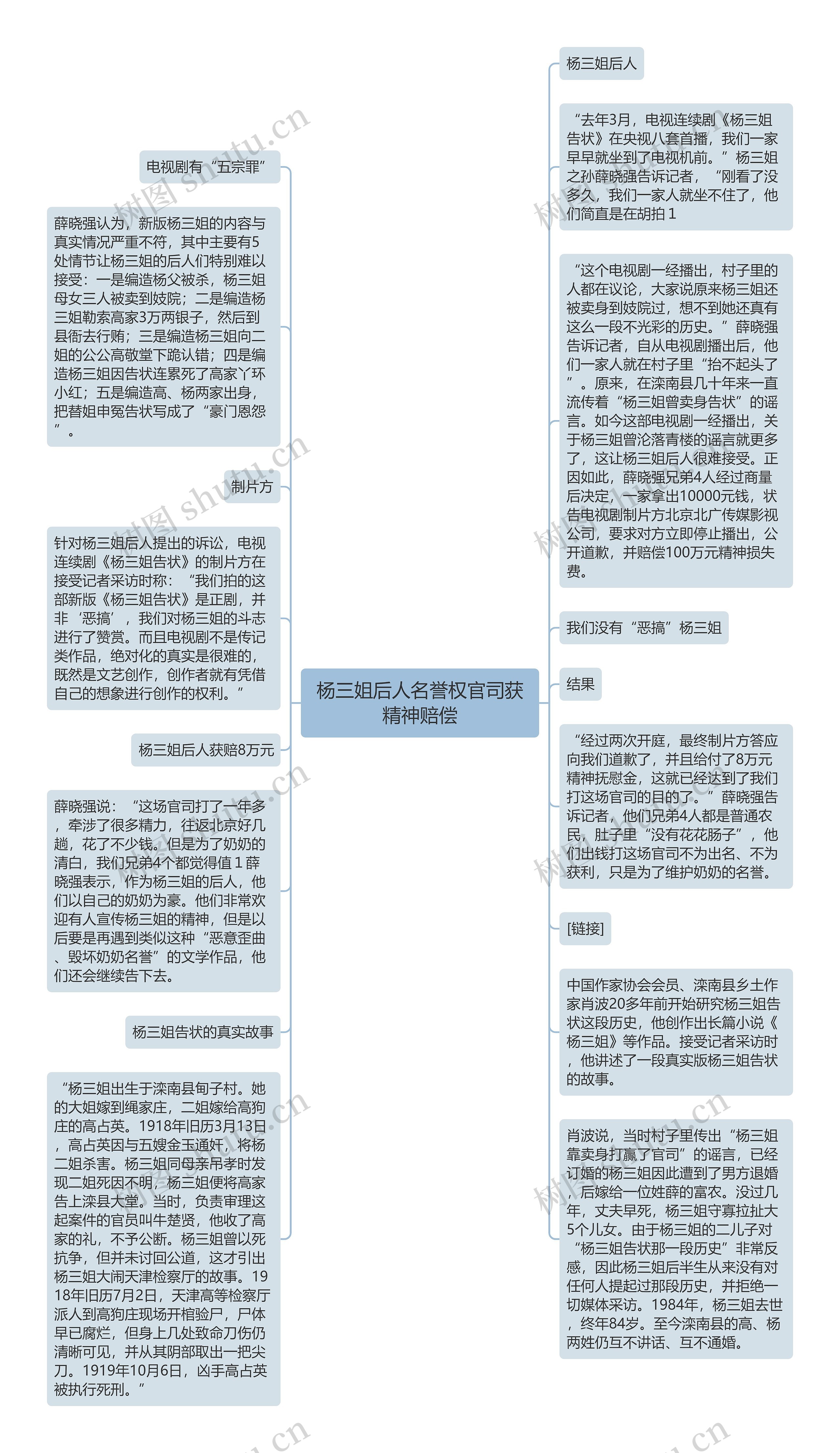 杨三姐后人名誉权官司获精神赔偿