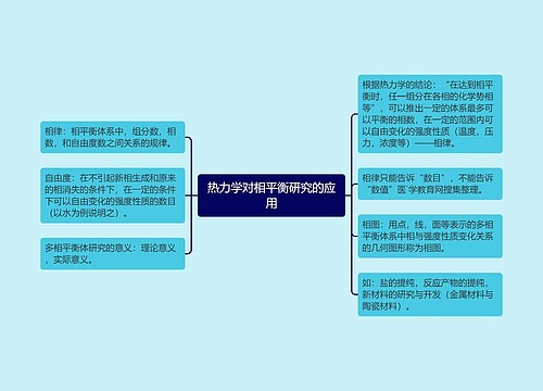 热力学对相平衡研究的应用