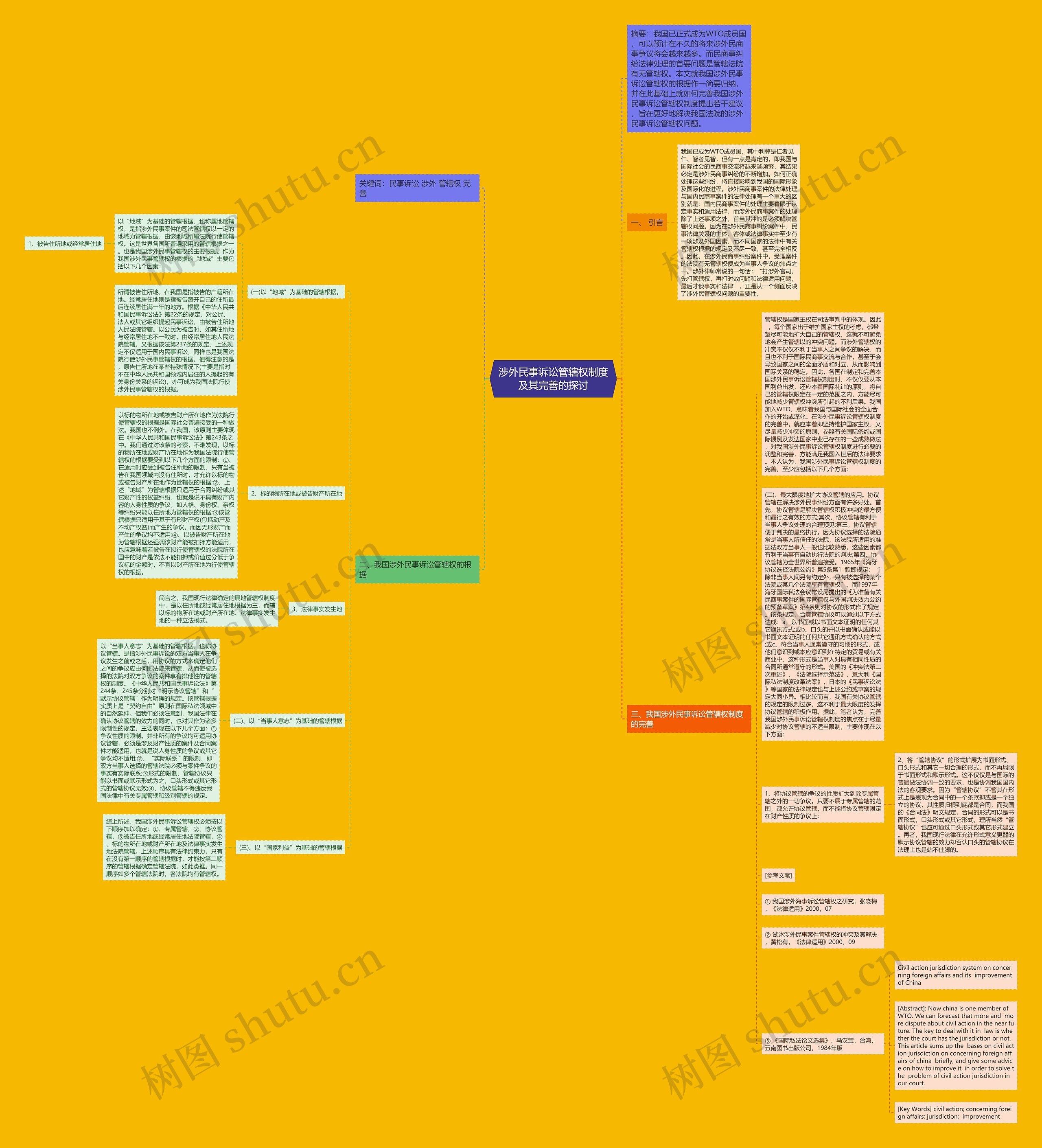 涉外民事诉讼管辖权制度及其完善的探讨思维导图