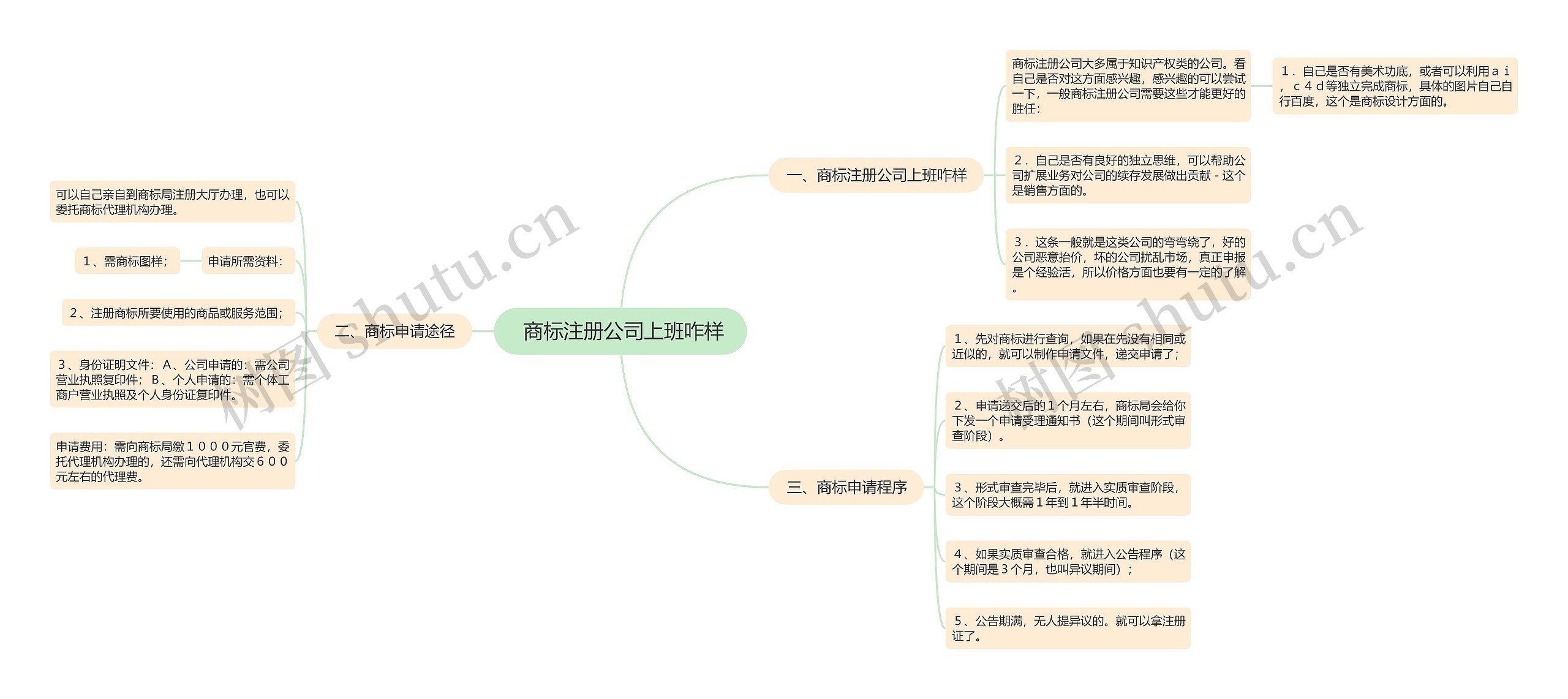  商标注册公司上班咋样