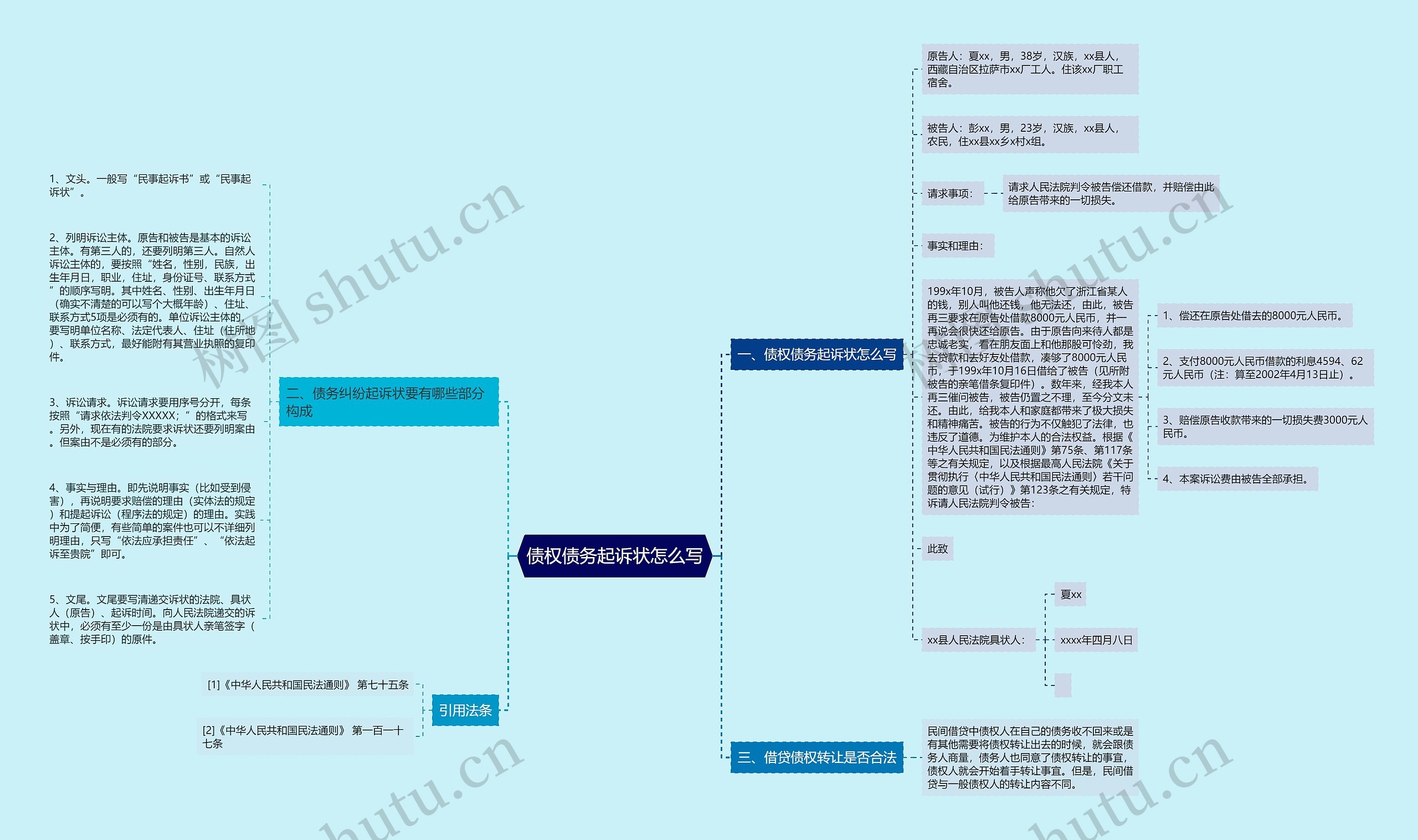 债权债务起诉状怎么写思维导图